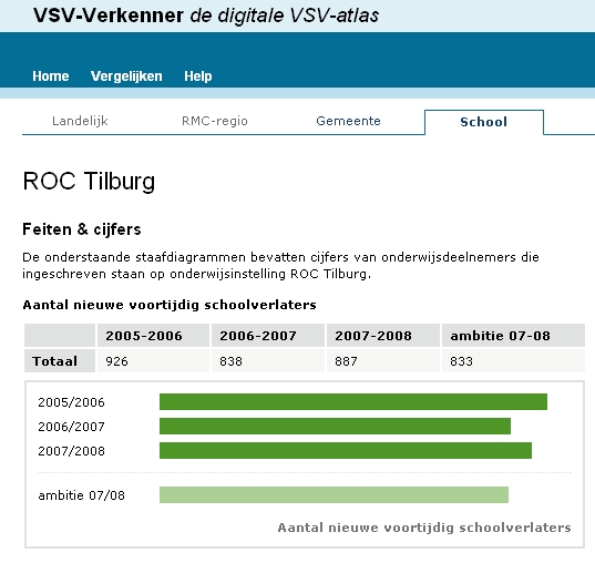 VSV Verkenner ROC Tilburg