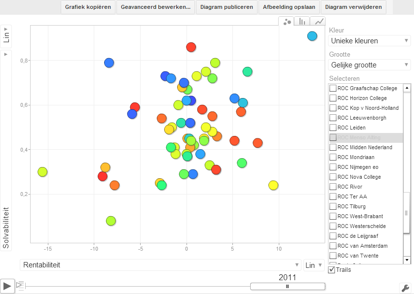 Gapminder Rentabiliteit en Solvabiliteit MBO